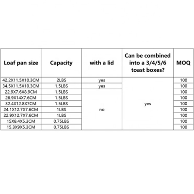 22,9X7,6X8,9 см одиночная алюминиевая стальная форма для выпечки хлеба противень для выпечки тост коробка для формования хлеба для выпечки хлеба для ба